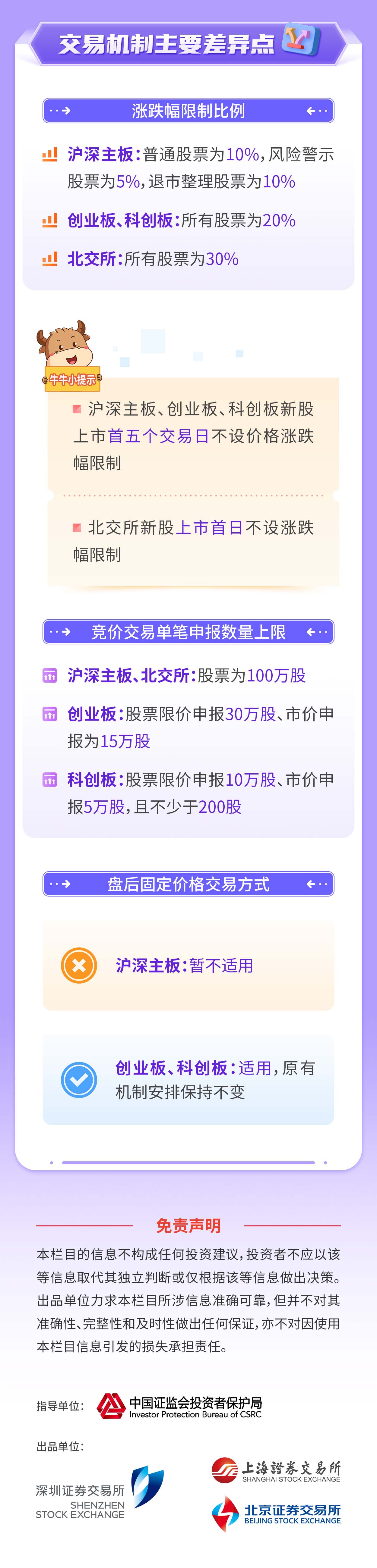 09-一图读懂注册制丨投资者适当性及交易规则（上）_06.jpg